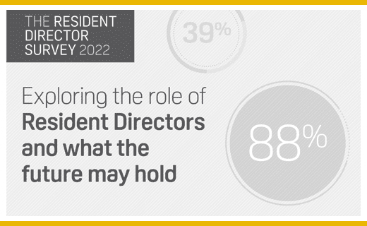 2022 Resident Director Survey results: 39% and 88% charts.