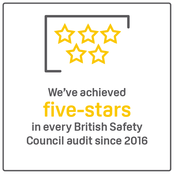Five-star rating graphic; Freeholder property management's British Safety Council audit results since 2016.
